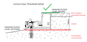 Perfect threshold detail